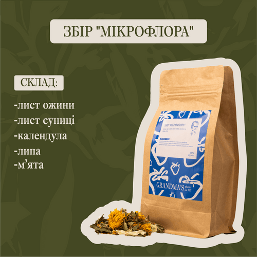 МІКРОФЛОРА | Баланс Бактерій
