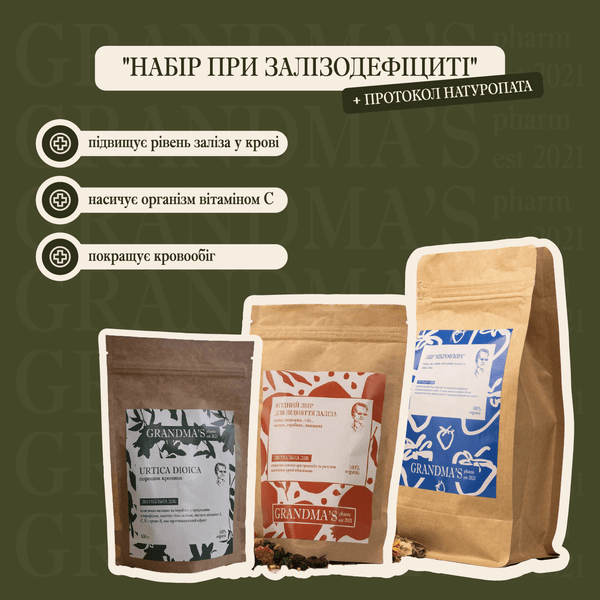 ЗАЛІЗОДЕФІЦИТ | Рівень Заліза